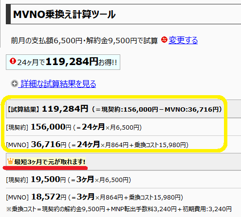 MVNO/格安SIM比較ランキング