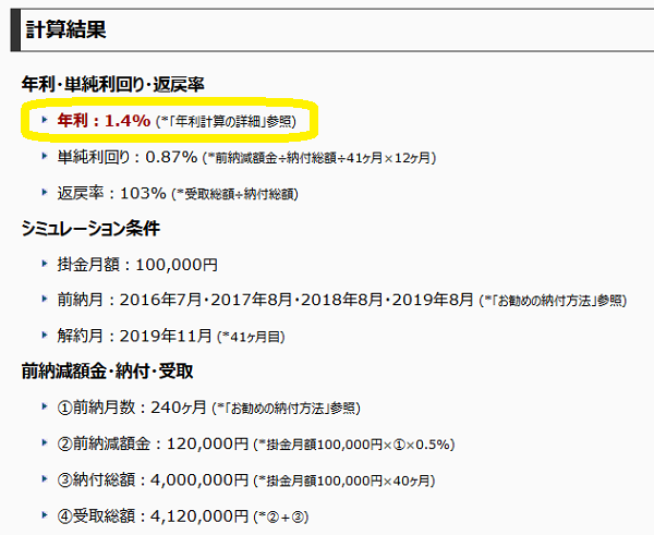 経営セーフティ共済の前納減額金利回り計算ソフト