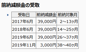 経営セーフティ共済の前納減額金利回り計算ソフト
