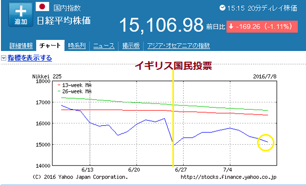 Yahoo!ファイナンス