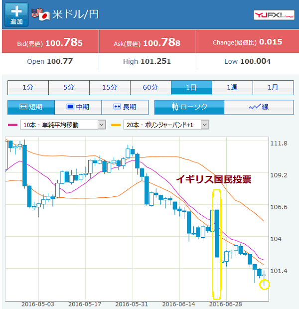Yahoo!ファイナンス