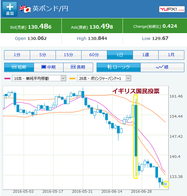 Yahoo!ファイナンス
