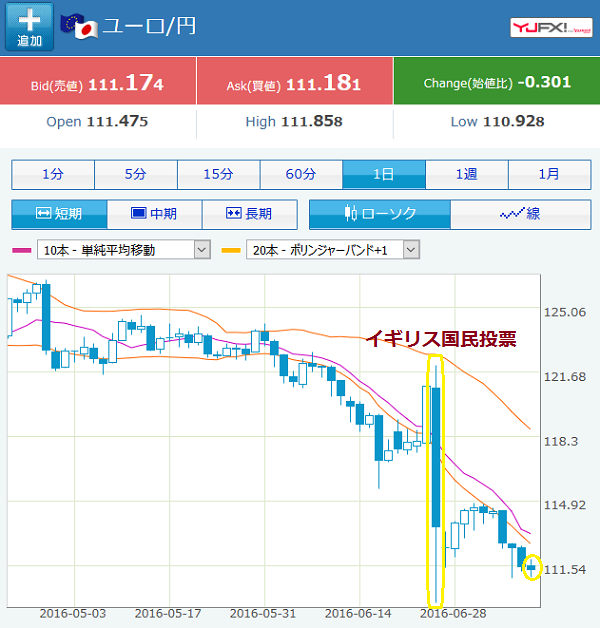 Yahoo!ファイナンス