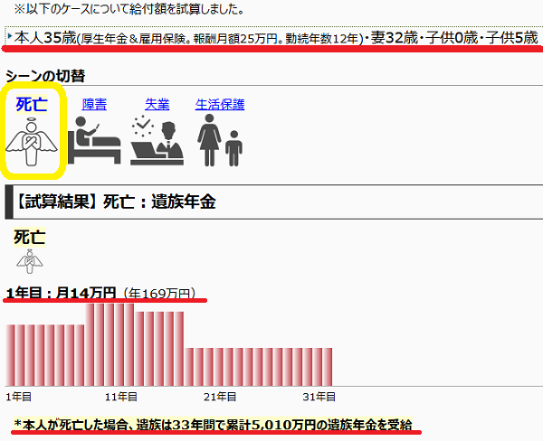 もしも社会保障一括計算ソフト(死亡・障害・失業)