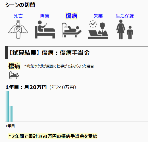 もしも社会保障一括計算ソフト(死亡・障害・失業)