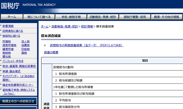 平成26年(2014年) 民間給与実態統計調査 統計表｜国税庁