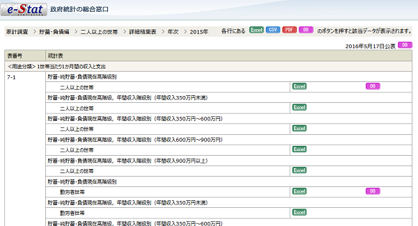 平成27年(2015年) 家計調査報告（貯蓄・負債編）｜総務省統計局