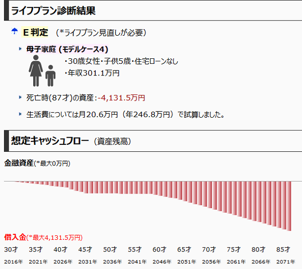 ライフプラン・シミュレーションソフト(母子家庭)