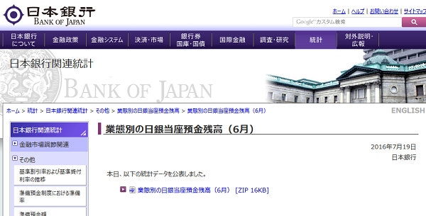 業態別の日銀当座預金残高（6月）