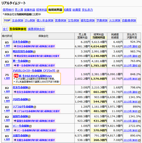 保険会社格付け等ランキング一覧（当期純利益順）