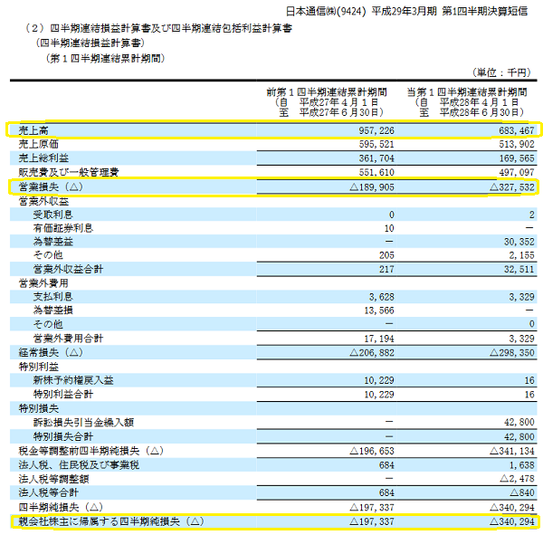 日本通信(株)(9424) 平成29年3月期 第1四半期決算短信