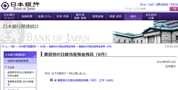 業態別の日銀当座預金残高