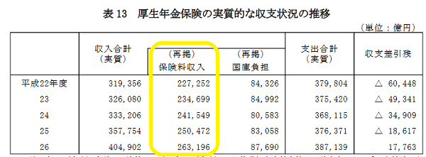 平成２６年度厚生年金保険・国民年金事業の概況（平成２７年１２月）｜厚生労働省年金局