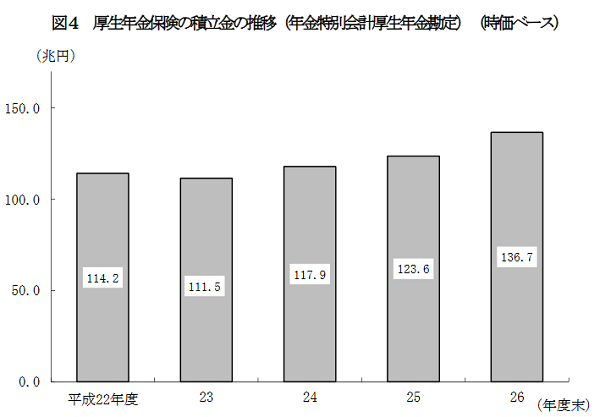 平成２６年度厚生年金保険・国民年金事業の概況（平成２７年１２月）｜厚生労働省年金局