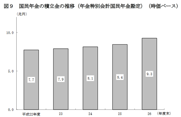 平成２６年度厚生年金保険・国民年金事業の概況（平成２７年１２月）｜厚生労働省年金局