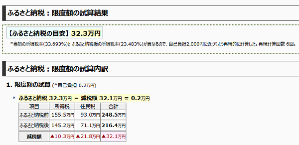 ふるさと納税の控除限度額計算ソフト