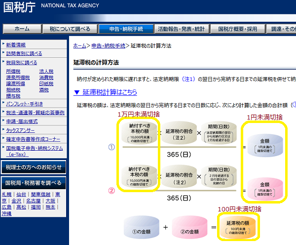 延滞税の計算方法｜国税庁