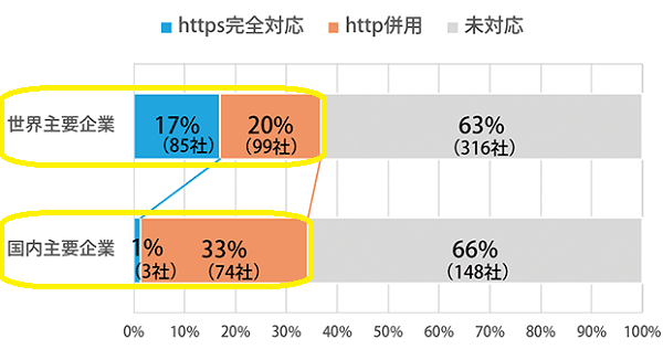 住宅ストック循環支援事業：エコリフォームに対する支援