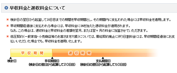 お支払いの期限│中国電力