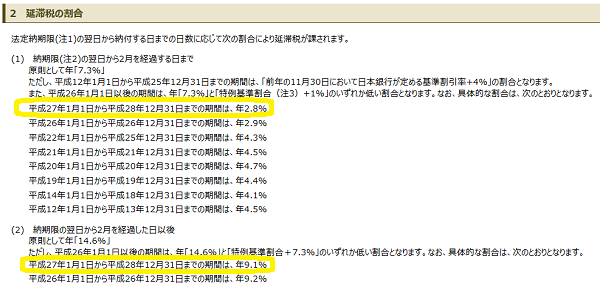 No.9205 延滞税について｜国税庁