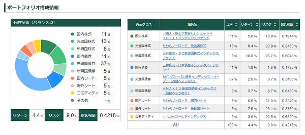 投信工房｜松井証券