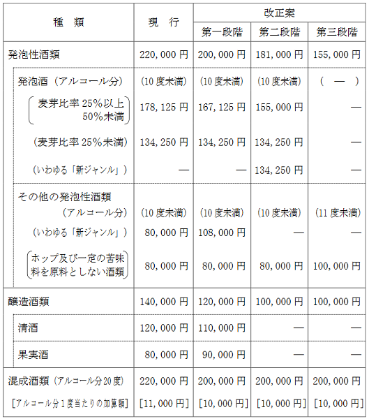 平成29年度税制改正大網｜自由民主党