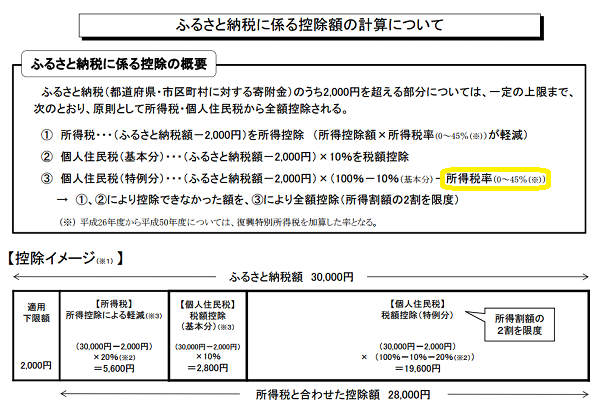 ふるさと納税制度の概要｜総務省