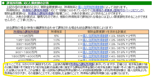 ふるさと納税の限度額の具体的な計算｜北海道
