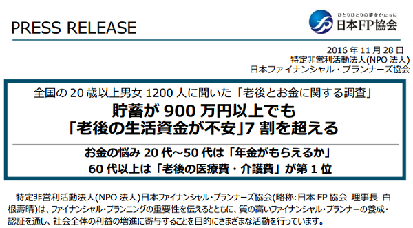 全国の20歳以上男女1200人に聞いた「老後とお金に関する調査」｜NPO日本ファイナンシャル・プランナーズ協会
