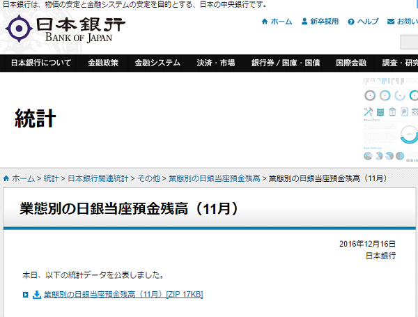 業態別の日銀当座預金残高