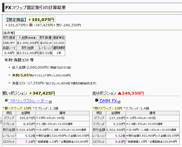 FX両建てスワップ裁定取引計算ソフト