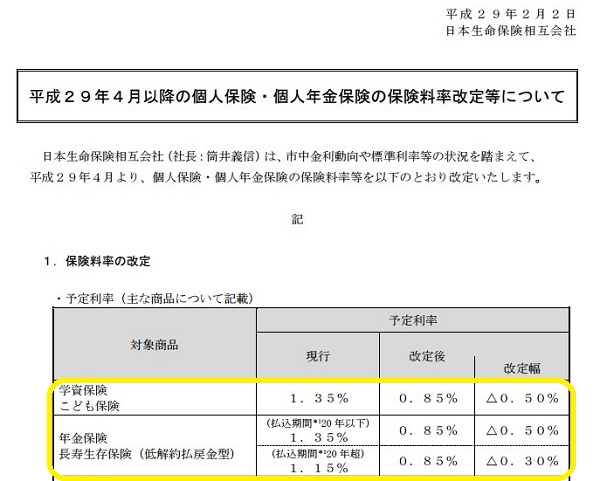 平成29年4月以降の個人保険・個人年金保険の保険料率改定等について｜日本生命