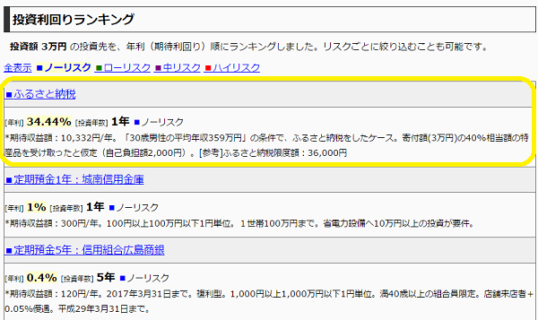 投資利回りランキング一括比較ツール