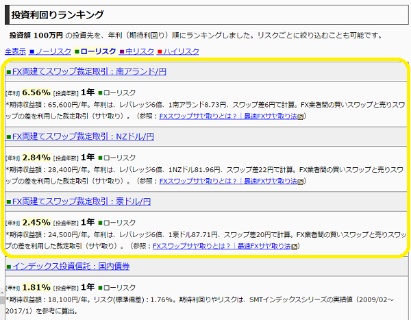 投資利回りランキング一括比較ツール