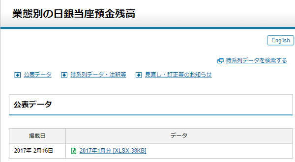 業態別の日銀当座預金残高