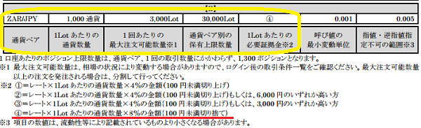 必要証拠金一覧表(LION FX 個人のお客様用) ｜ヒロセ通商
