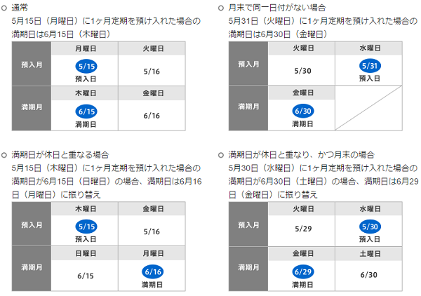 定期預金満期取扱ルール｜外貨預金｜ジャパンネット銀行