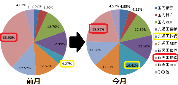 ｅＭＡＸＩＳバランスの波乗り状況