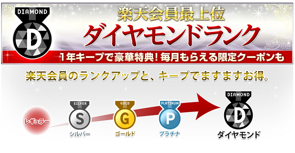 楽天会員最上位　ダイヤモンドランク