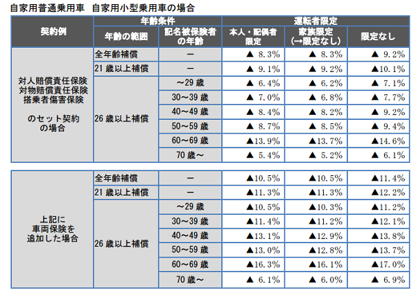【自動車保険】参考純率改定のご案内｜損害保険料率算出機構