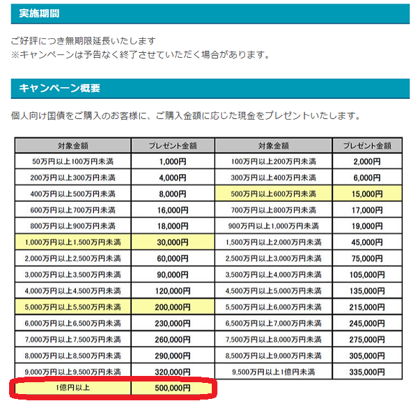 個人向け国債｜キャンペーン｜ゆたか証券