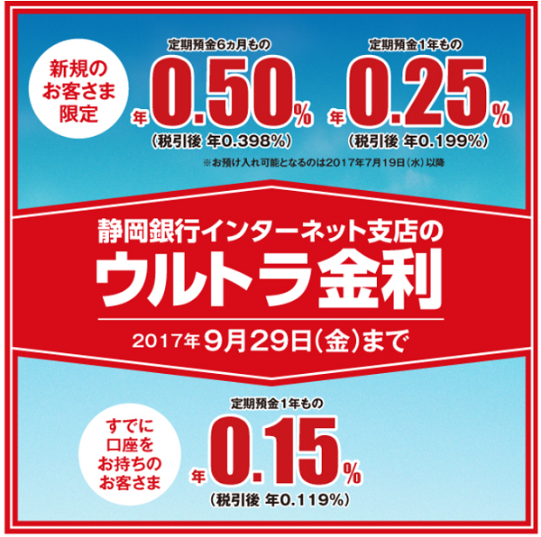 静岡銀行インターネット支店