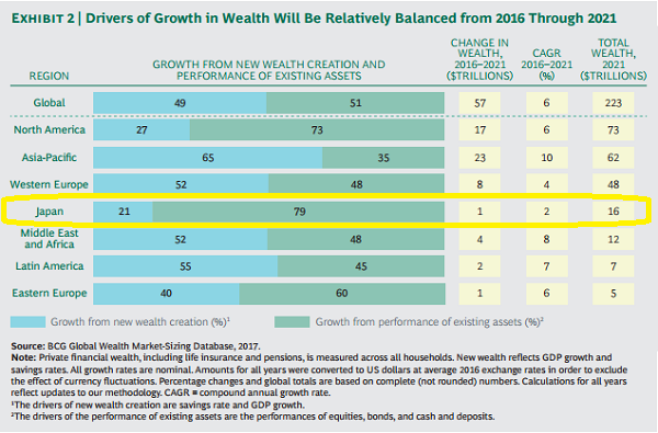Global Wealth 2017:Transforming The Client Experience