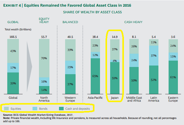 Global Wealth 2017:Transforming The Client Experience