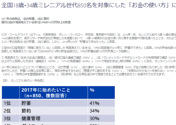 全国18歳‐34歳ミレニアル世代850名を対象にした「お金の使い方」に関する調査結果｜ビザ・ワールドワイド