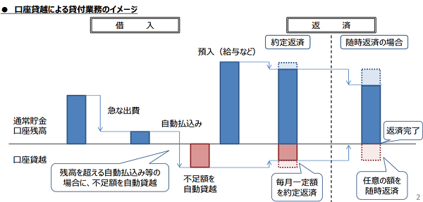 郵政民営化委員会 ヒアリング資料②（認可申請の概要）