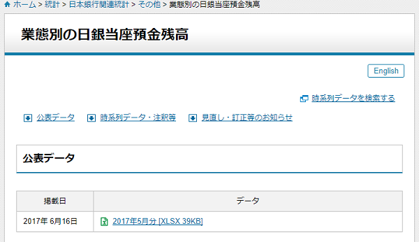 業態別の日銀当座預金残高