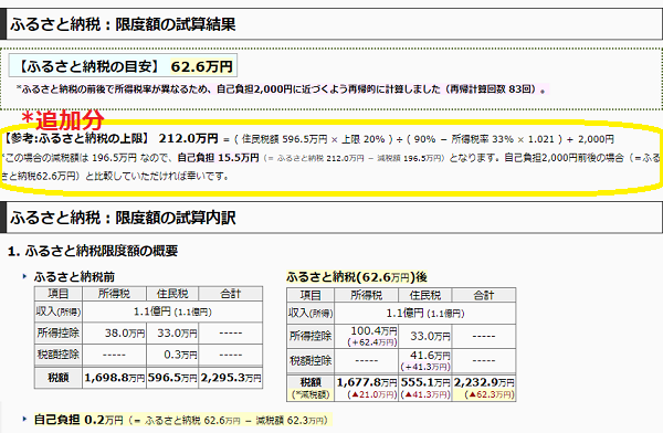 ふるさと納税の控除限度額計算ソフト