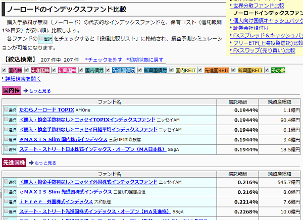 ノーロードのインデックスファンド比較