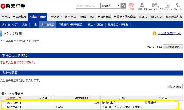 楽天ポイントの現金化